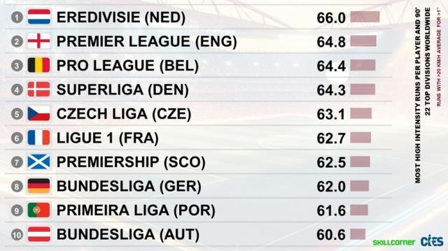 包含风云突变！辽宁本钢赛后防线松动；葡超版图或变；态度坚定；训练强度明显提升的词条